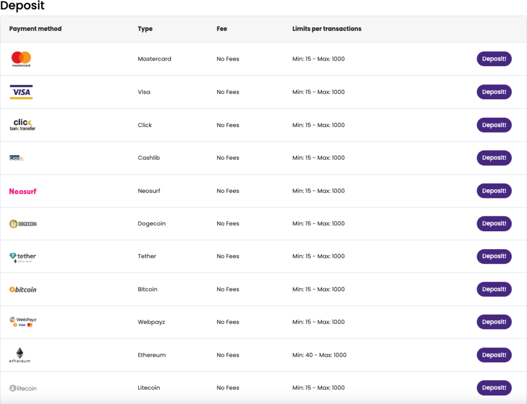 Magic Win payment options.