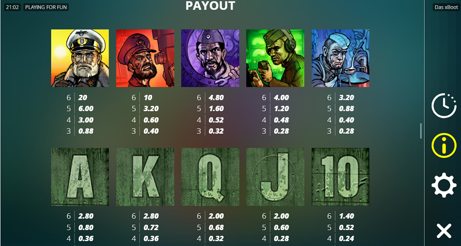 Das xBoot slot paylines and features